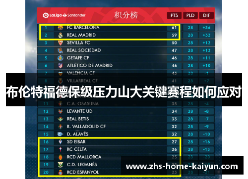 布伦特福德保级压力山大关键赛程如何应对